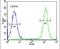 SWT1 RNA Endoribonuclease Homolog antibody, PA5-24460, Invitrogen Antibodies, Flow Cytometry image 