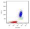 CD13 antibody, GTX74832, GeneTex, Flow Cytometry image 