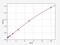 Dual Specificity Phosphatase 1 antibody, EH2527, FineTest, Enzyme Linked Immunosorbent Assay image 