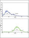 Insulin Like Growth Factor Binding Protein 2 antibody, 63-534, ProSci, Flow Cytometry image 