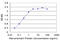 Solute Carrier Family 11 Member 1 antibody, LS-C198214, Lifespan Biosciences, Enzyme Linked Immunosorbent Assay image 