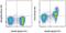 Antigen-presenting glycoprotein CD1d1 antibody, 48-0011-82, Invitrogen Antibodies, Flow Cytometry image 