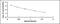 Thromboxane B2 antibody, MBS2000316, MyBioSource, Enzyme Linked Immunosorbent Assay image 