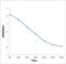 BCL2 Associated Athanogene 2 antibody, orb4641, Biorbyt, Enzyme Linked Immunosorbent Assay image 