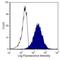 Erythrocyte antibody, MA5-17577, Invitrogen Antibodies, Flow Cytometry image 