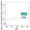H3 Histone Family Member 3B antibody, 687704, BioLegend, Flow Cytometry image 