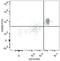 C-Type Lectin Domain Family 4 Member C antibody, LS-C811609, Lifespan Biosciences, Flow Cytometry image 