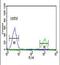 Alcohol Dehydrogenase 7 (Class IV), Mu Or Sigma Polypeptide antibody, PA5-26709, Invitrogen Antibodies, Flow Cytometry image 