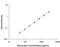 Erythropoietin antibody, MEP00B, R&D Systems, Enzyme Linked Immunosorbent Assay image 