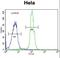 ADP-Ribosylhydrolase Like 2 antibody, LS-C156108, Lifespan Biosciences, Flow Cytometry image 