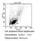 T Cell Receptor Beta Variable 7-9 antibody, TCR2654, Invitrogen Antibodies, Flow Cytometry image 