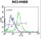 Phospholipase C Like 2 antibody, LS-C163779, Lifespan Biosciences, Flow Cytometry image 