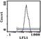 Sialophorin antibody, MA5-17381, Invitrogen Antibodies, Flow Cytometry image 