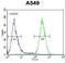 GTP Binding Protein 8 (Putative) antibody, LS-C166736, Lifespan Biosciences, Flow Cytometry image 