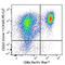 Lymphocyte Activating 3 antibody, 369309, BioLegend, Flow Cytometry image 