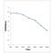 Dynein Light Chain LC8-Type 1 antibody, orb100290, Biorbyt, Enzyme Linked Immunosorbent Assay image 