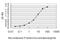 F11 Receptor antibody, H00050848-M01, Novus Biologicals, Enzyme Linked Immunosorbent Assay image 