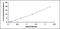 NAD(P)H Quinone Dehydrogenase 1 antibody, MBS2019133, MyBioSource, Enzyme Linked Immunosorbent Assay image 