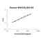 Myelin Associated Glycoprotein antibody, EK2061, Boster Biological Technology, Enzyme Linked Immunosorbent Assay image 