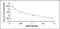 Thyroxine antibody, MBS2000107, MyBioSource, Enzyme Linked Immunosorbent Assay image 