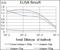 Inhibitor Of DNA Binding 2 antibody, NBP2-37417, Novus Biologicals, Enzyme Linked Immunosorbent Assay image 