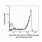 CD45RA antibody, Q10047, Invitrogen Antibodies, Flow Cytometry image 