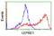 Prolyl 3-Hydroxylase 1 antibody, LS-C174138, Lifespan Biosciences, Flow Cytometry image 