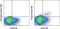 FOXP3 antibody, 50-4776-41, Invitrogen Antibodies, Flow Cytometry image 