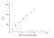 Acyl-CoA Synthetase Short Chain Family Member 2 antibody, NBP2-66398, Novus Biologicals, Enzyme Linked Immunosorbent Assay image 