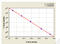 5-Phosphohydroxy-L-Lysine Phospho-Lyase antibody, MBS7203471, MyBioSource, Enzyme Linked Immunosorbent Assay image 