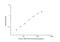 Vascular Endothelial Growth Factor-165b antibody, NBP2-79681, Novus Biologicals, Enzyme Linked Immunosorbent Assay image 