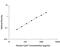 Protein CYR61 antibody, AF6009, R&D Systems, Enzyme Linked Immunosorbent Assay image 