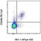 Integrin Subunit Alpha 2 antibody, 15-5971-82, Invitrogen Antibodies, Flow Cytometry image 