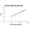 Angiogenin antibody, EZ0305, Boster Biological Technology, Enzyme Linked Immunosorbent Assay image 