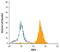 Retinol Binding Protein 4 antibody, MAB34761, R&D Systems, Flow Cytometry image 