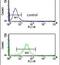Nucleoporin 153 antibody, PA5-26125, Invitrogen Antibodies, Flow Cytometry image 