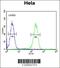 Ubiquitin A-52 Residue Ribosomal Protein Fusion Product 1 antibody, 55-070, ProSci, Flow Cytometry image 