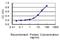 Chloride Voltage-Gated Channel 2 antibody, H00001181-M01, Novus Biologicals, Enzyme Linked Immunosorbent Assay image 