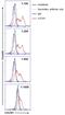 C-X-C Motif Chemokine Receptor 1 antibody, MA1-206, Invitrogen Antibodies, Flow Cytometry image 