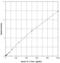 Interleukin 2 antibody, ADI-900-042, Enzo Life Sciences, Enzyme Linked Immunosorbent Assay image 