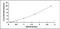 Ubiquitin Conjugating Enzyme E2 K antibody, MBS2025091, MyBioSource, Enzyme Linked Immunosorbent Assay image 