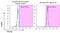 Nanog Homeobox antibody, MA1-017-D488, Invitrogen Antibodies, Flow Cytometry image 