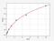 CCAAT Enhancer Binding Protein Beta antibody, EH2723, FineTest, Enzyme Linked Immunosorbent Assay image 