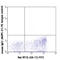 CD200 Molecule antibody, 204807, BioLegend, Flow Cytometry image 