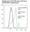 B And T Lymphocyte Associated antibody, LS-C134773, Lifespan Biosciences, Flow Cytometry image 