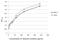 Glypican 1 antibody, PA5-28055, Invitrogen Antibodies, Enzyme Linked Immunosorbent Assay image 