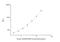 Neural Cell Adhesion Molecule 1 antibody, NBP2-62778, Novus Biologicals, Enzyme Linked Immunosorbent Assay image 