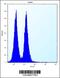 MAF BZIP Transcription Factor B antibody, 56-291, ProSci, Flow Cytometry image 