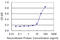 Sperm Associated Antigen 4 antibody, LS-C198251, Lifespan Biosciences, Enzyme Linked Immunosorbent Assay image 