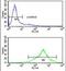 Centrosome And Spindle Pole Associated Protein 1 antibody, PA5-26392, Invitrogen Antibodies, Flow Cytometry image 